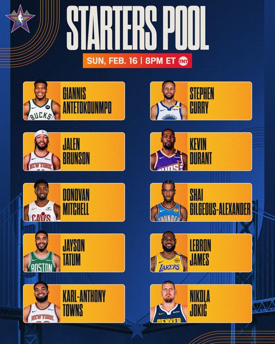 Quintetos titulares del All Star NBA