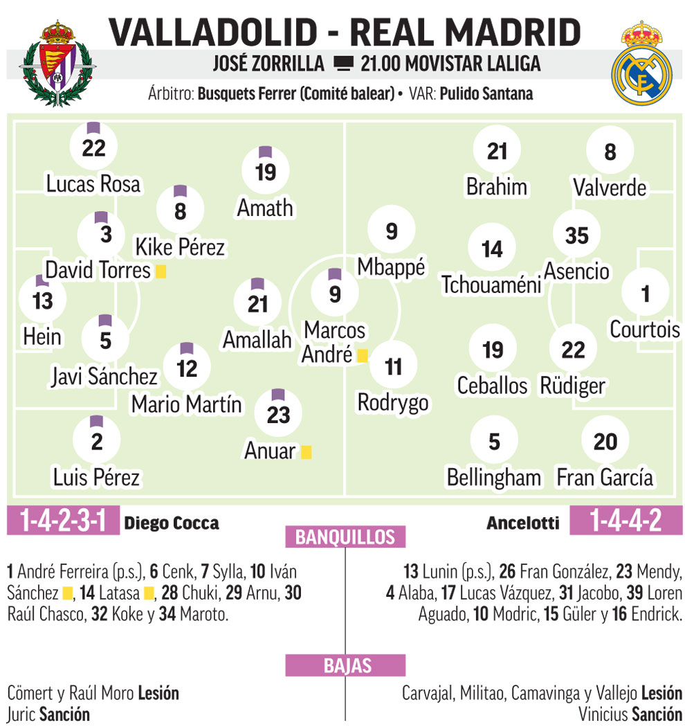 Real Valladolid-Real Madrid.