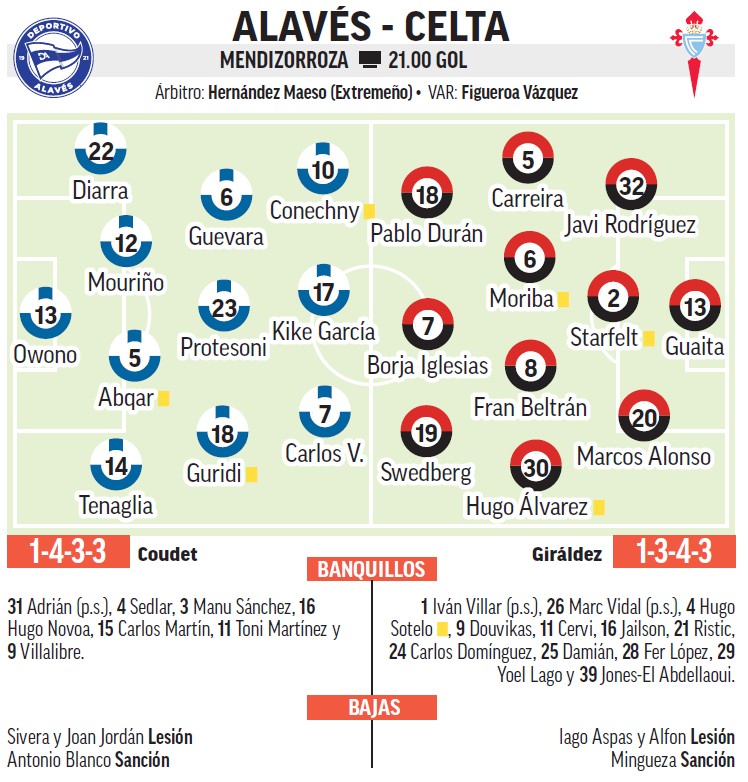 Composiciones de Alavée-Celta