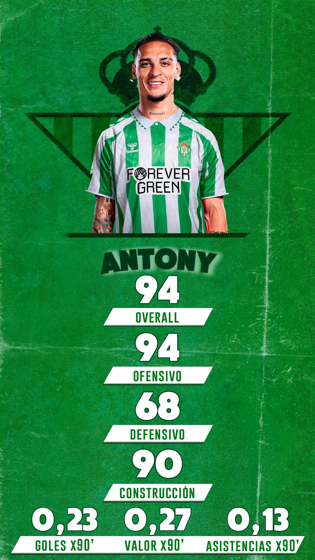 As* predice la IA el rendimiento de Antony en el Betis