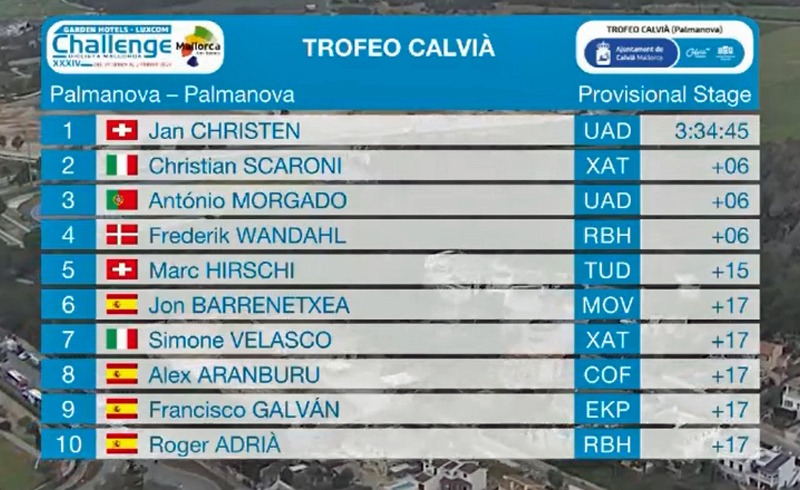 Calvià 2025 Clasificación del trofeo.