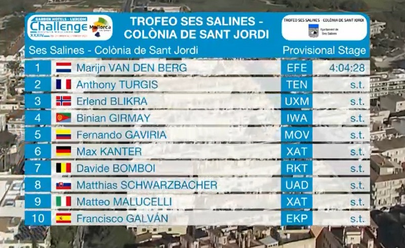 Salina 2025 Clasificación del trofeo.