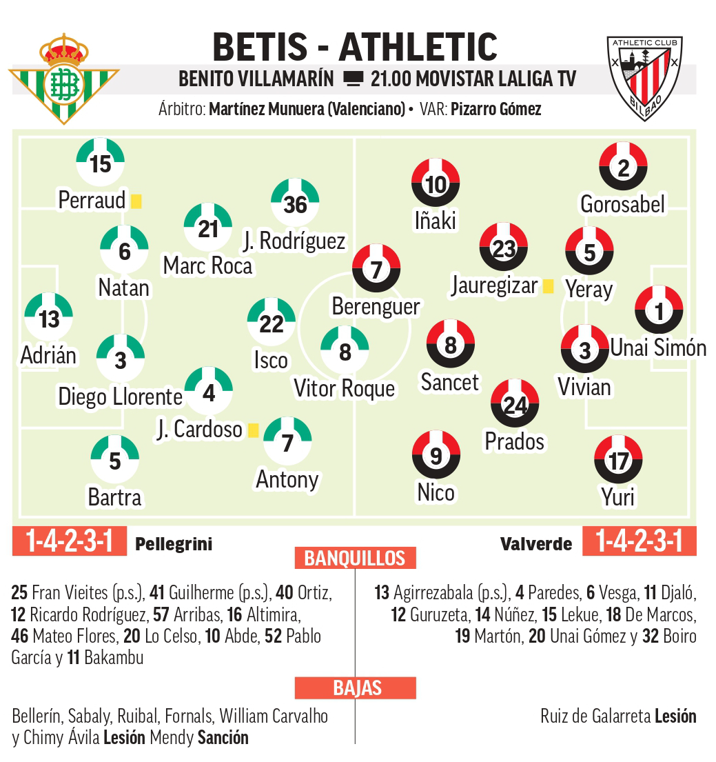 Betis probablemente onzas - atlético