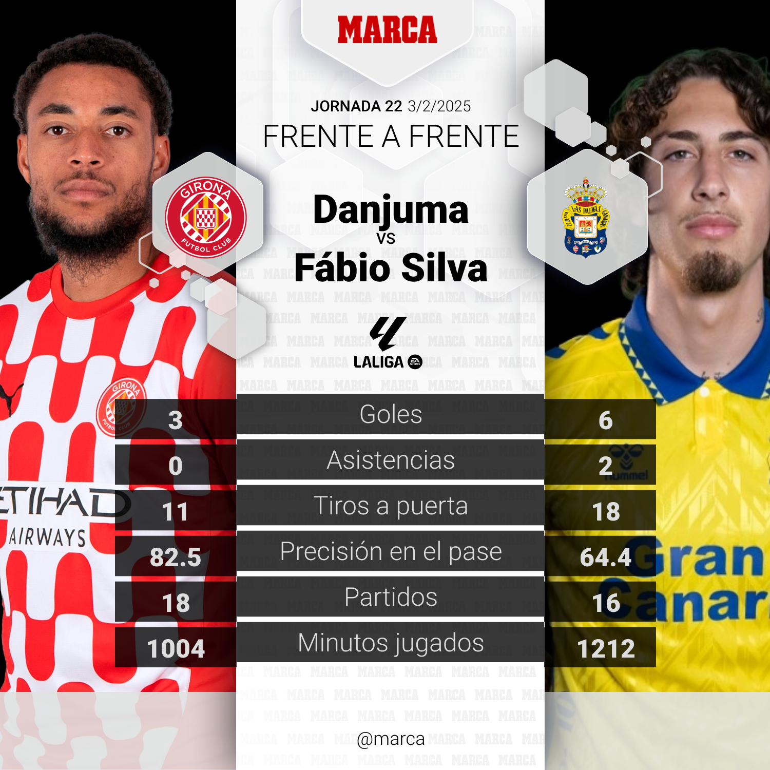 marca-player-comparison--efb1db4c-c703-4a37-b9e0-8f2ed1ce88ce