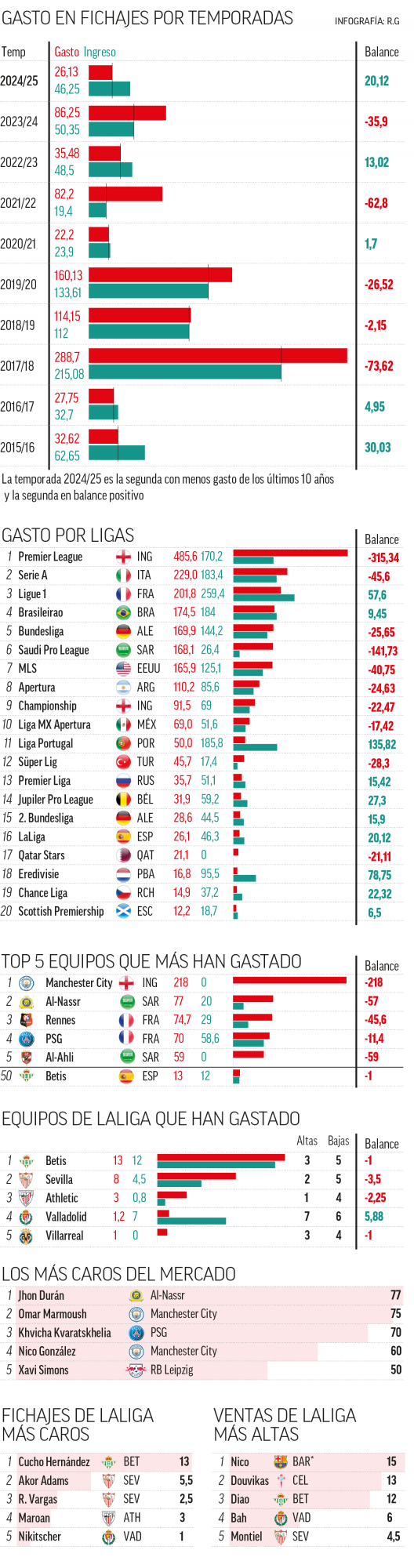 Gastos de invierno