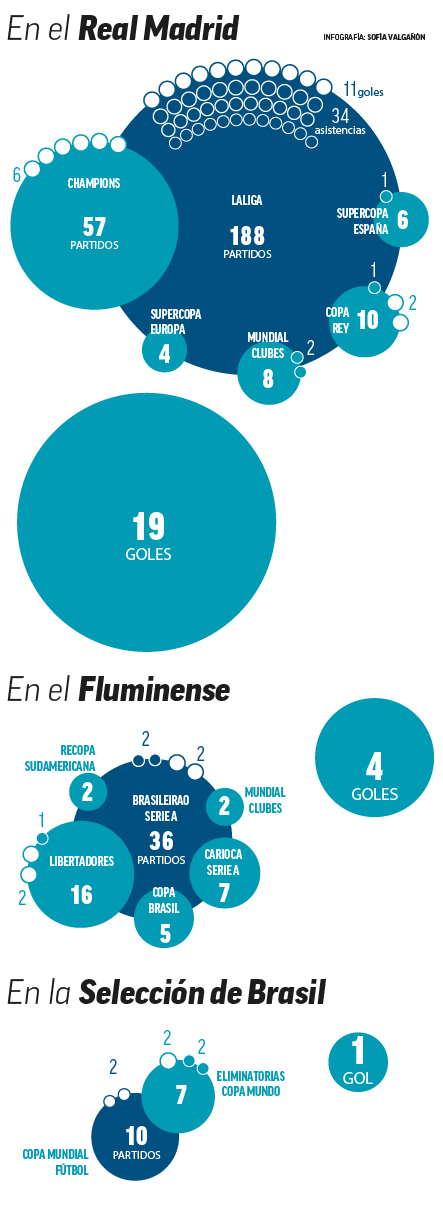 La carrera de Marcelo en números