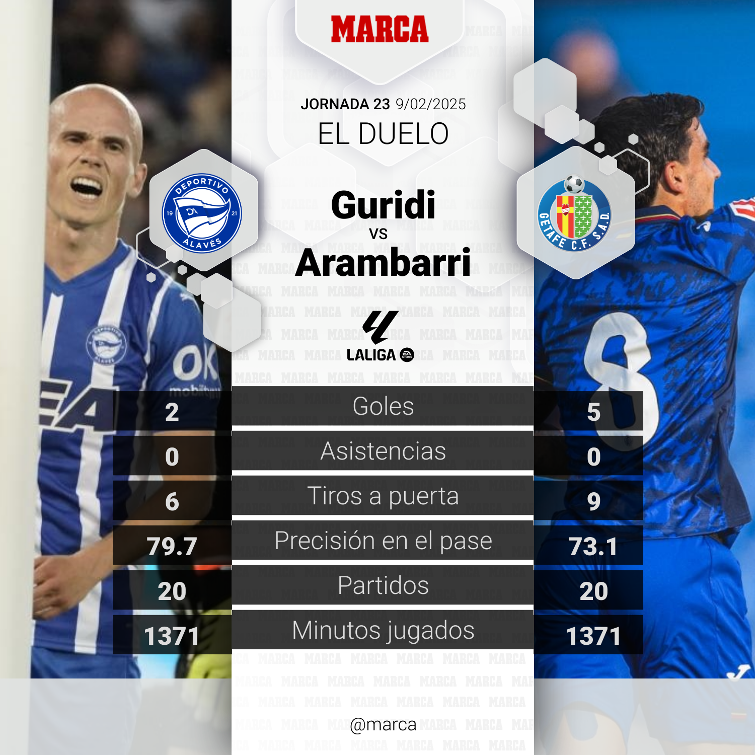 Gudi vs Arambarri.