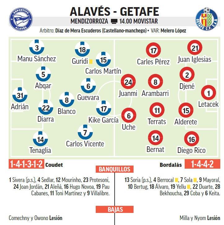 Probablemente Alavés y Getafe.