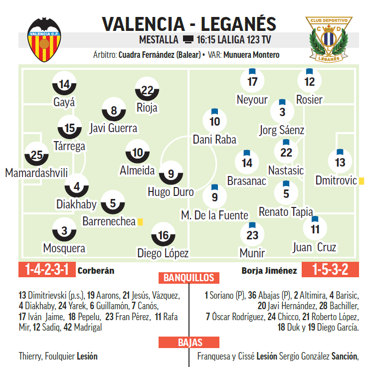 Alineaciones probables del partido Valencia - Leganés.