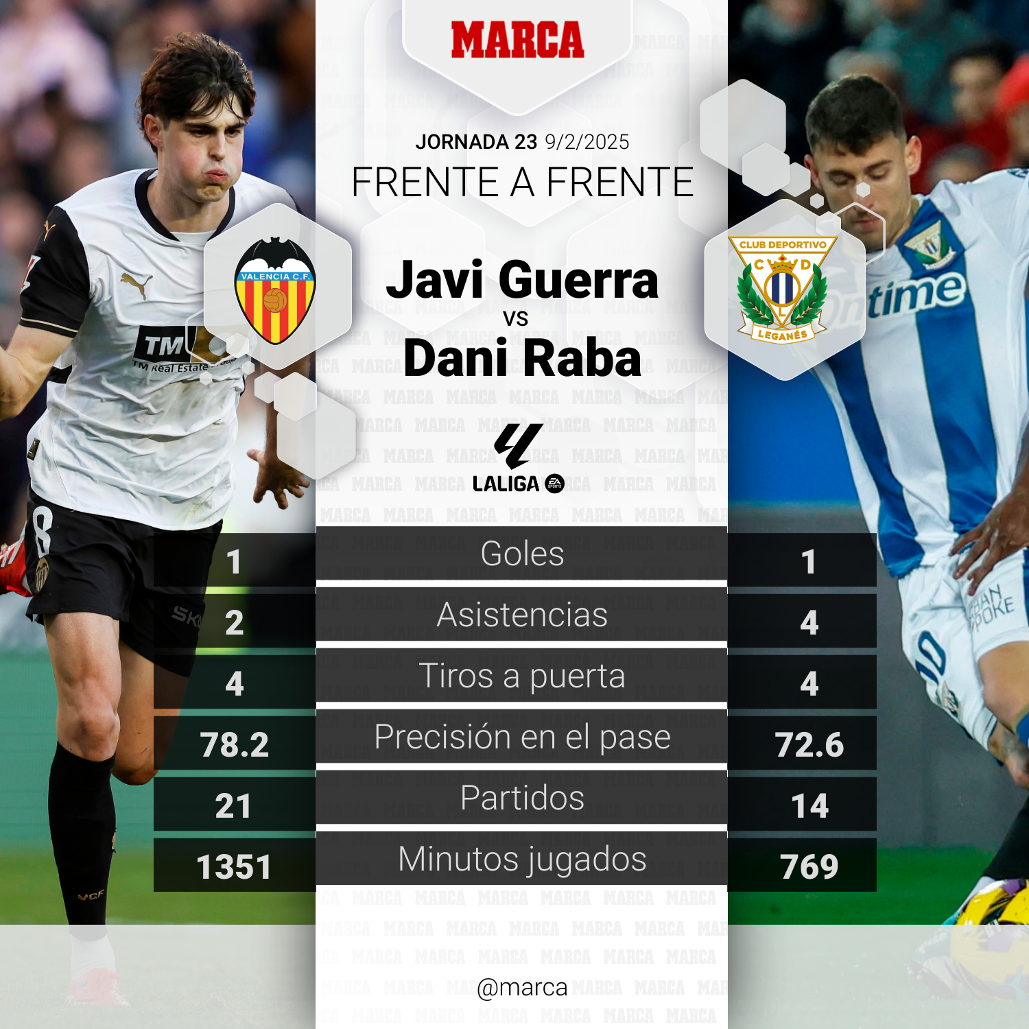 El duelo del partido: Javi Guerra vs. Raba