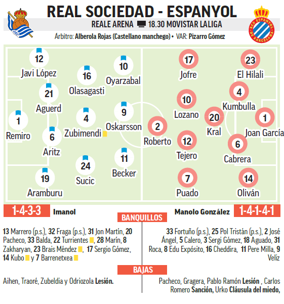 Alineaciones probables de la verdadera sociedad-especial