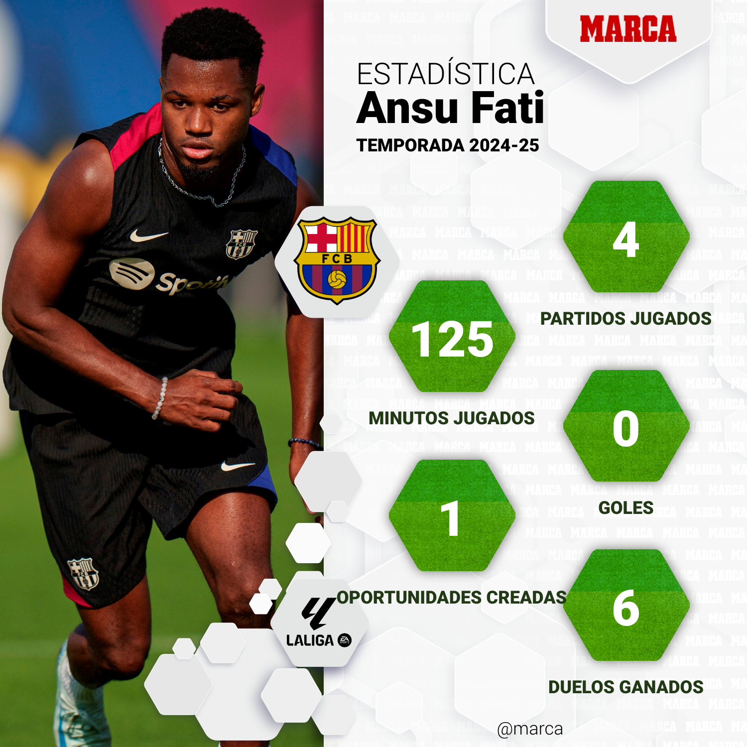 marca-one-player-stats--22ccb34b-cc3e-4d0e-88e3-25a10153346f