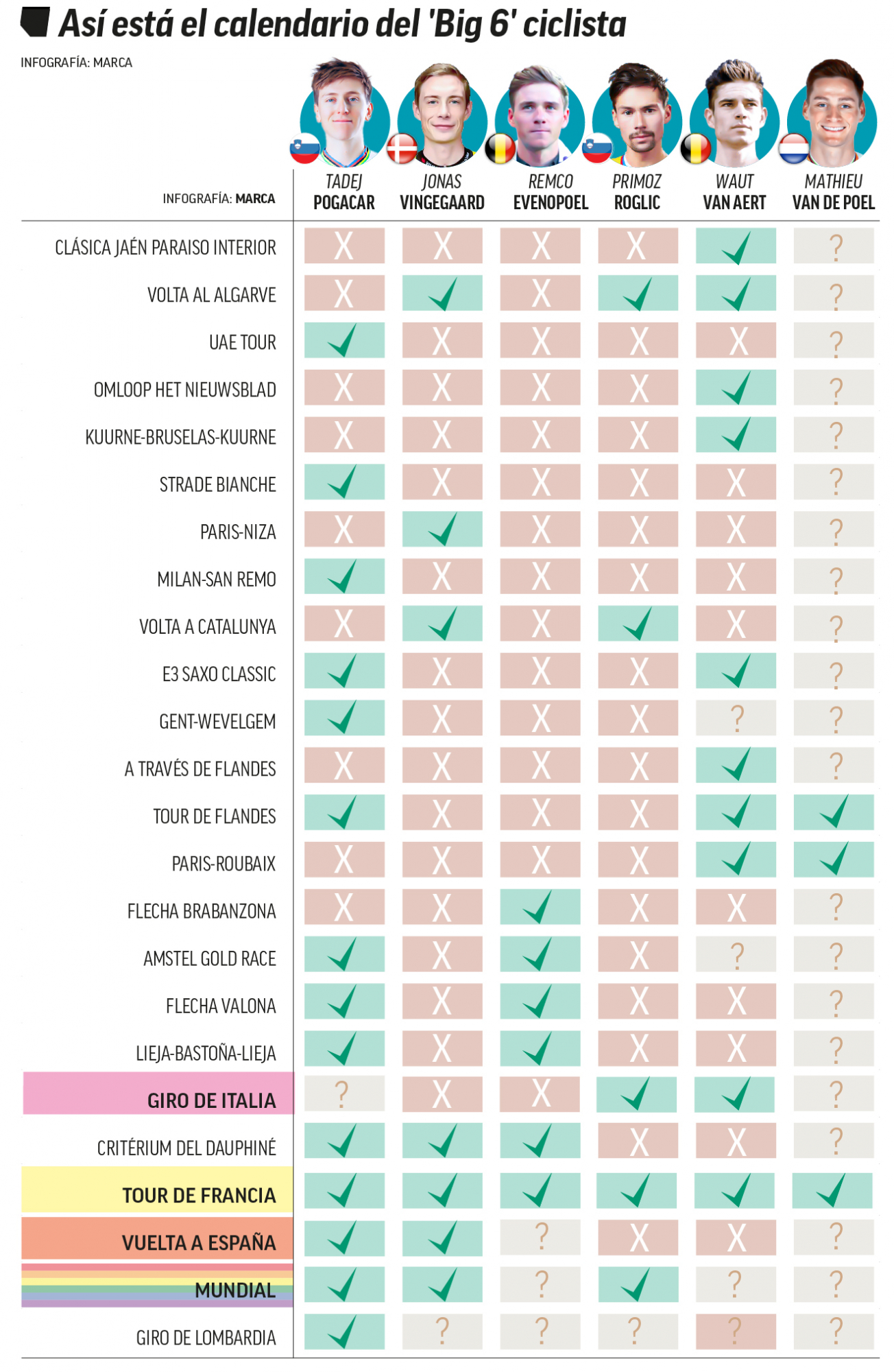 Gráfico: Sofía Valgañón.