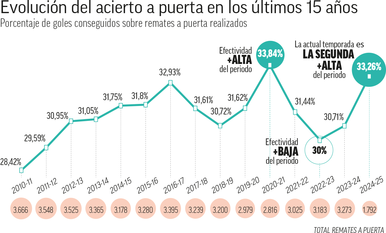 Gráfico