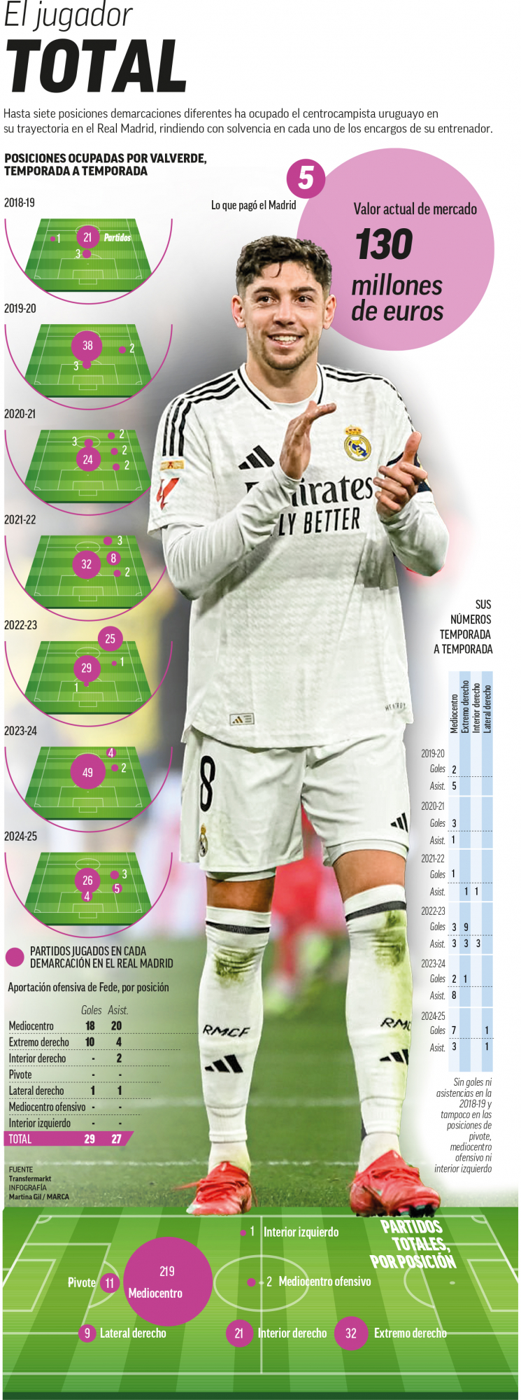 graficovalverde