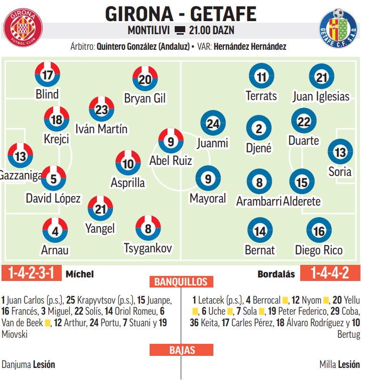 Los onces probables del Girona y el Getafe.