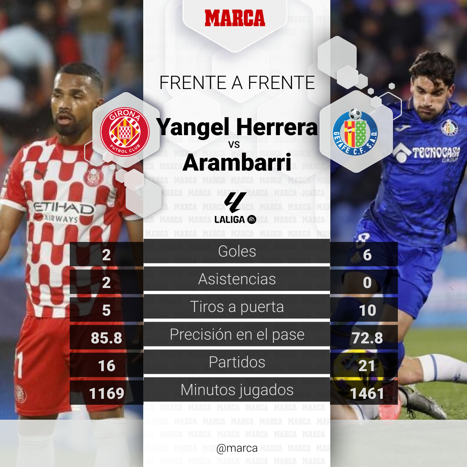 El duelo entre Yangel Herrera y Arambarri, en números.