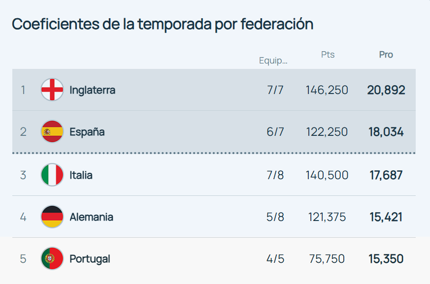 Actualización del ránking tras la jornada de hoy.