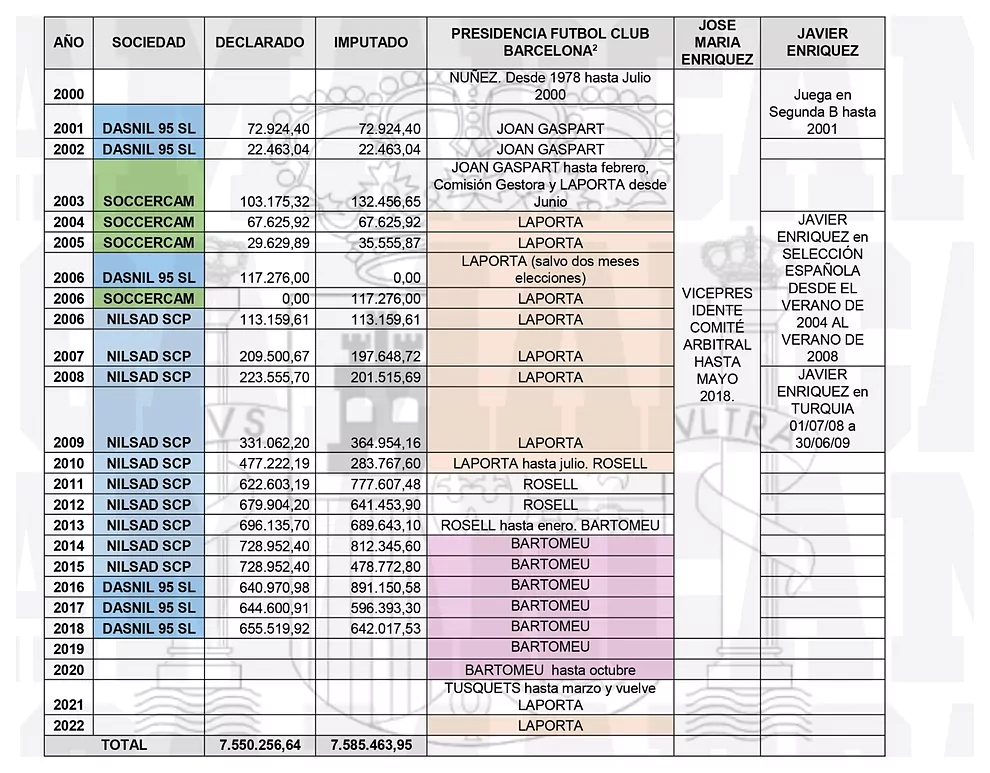 Las empresas que cobraron los pagos del Barcelona.