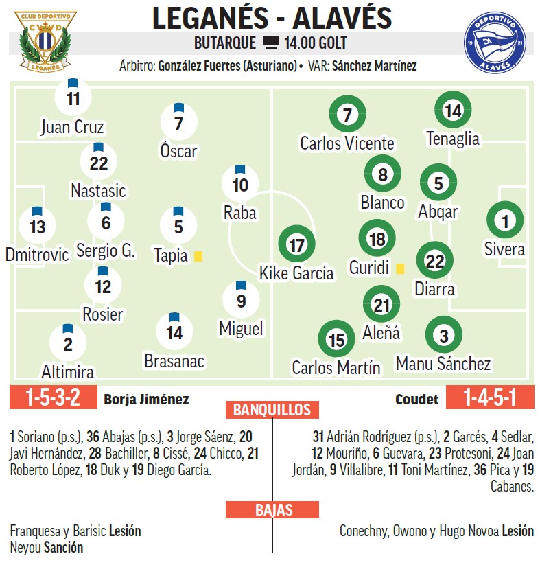 Alineación probable de Leganés y Alavés