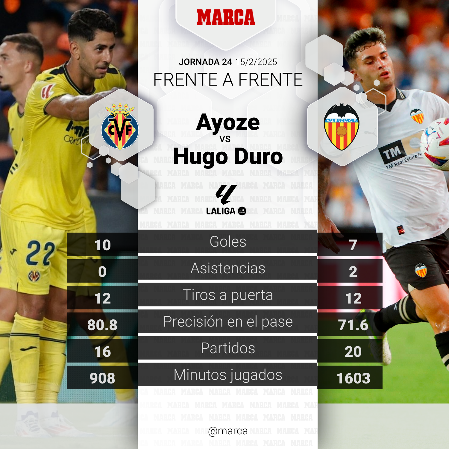 El duelo del partido Villarreal - Valencia: Ayoze vs. Hugo Duro.