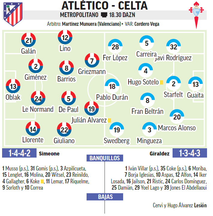 Atlético - Celta