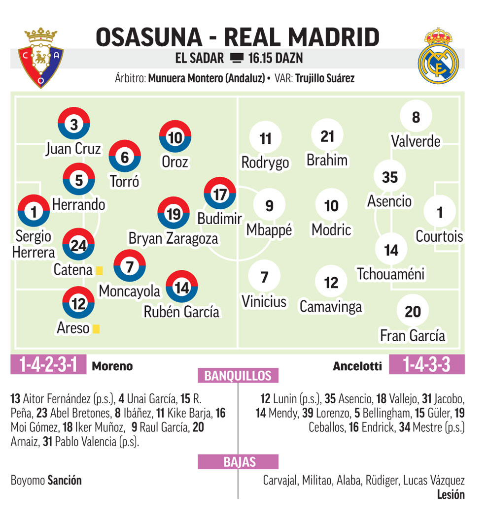 Osasuna-Real Madrid.