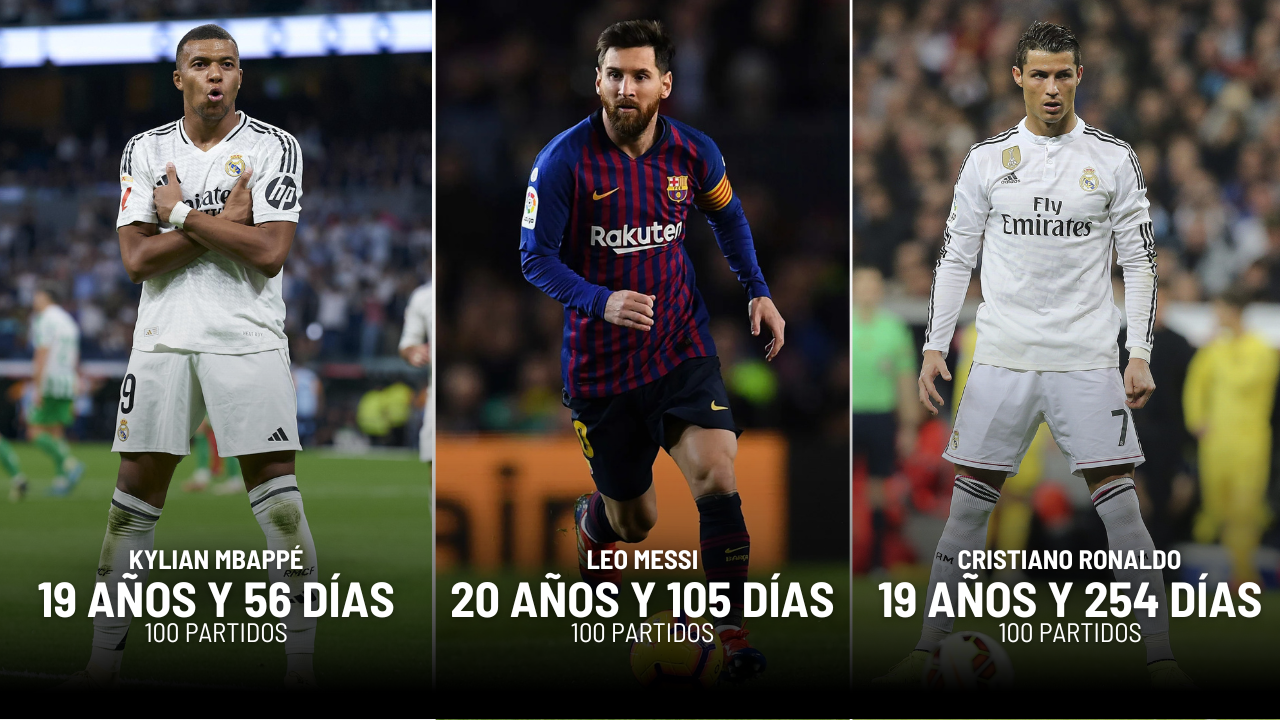 Edad a la que Mbappé, Messi y Cristiano alcanzaron los 100 goles