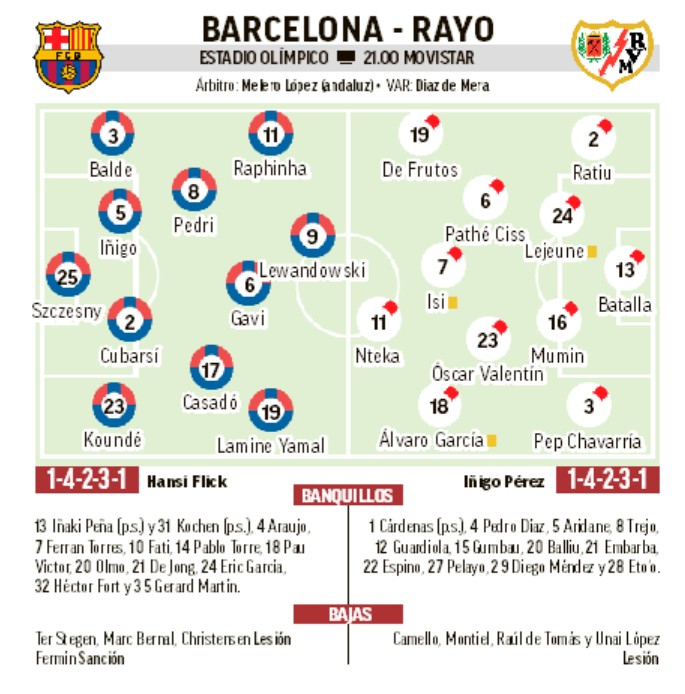 Campito Barcelona Rayo2