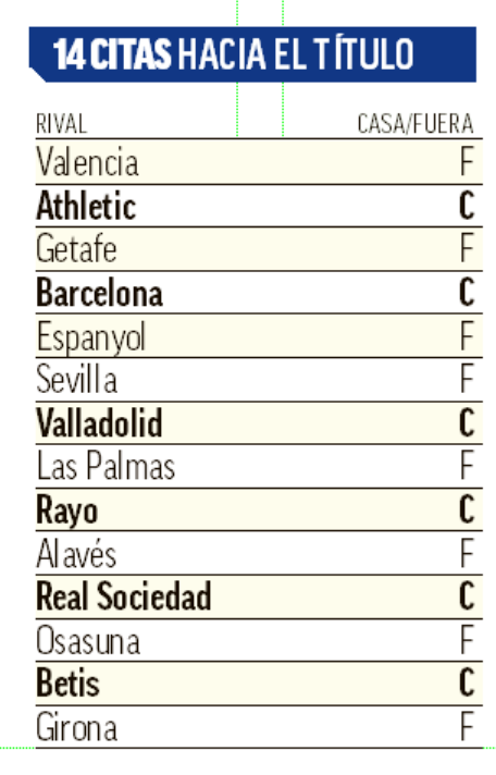 Rivales del Atlético