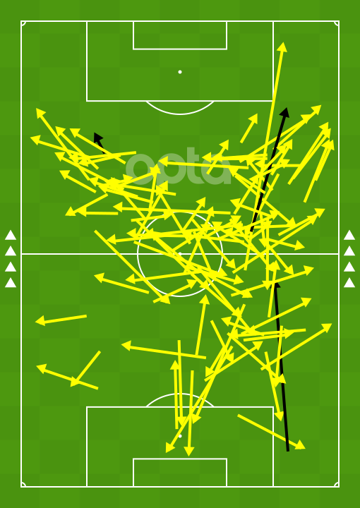 El mapa de pases de Nico González contra el Newcastle.