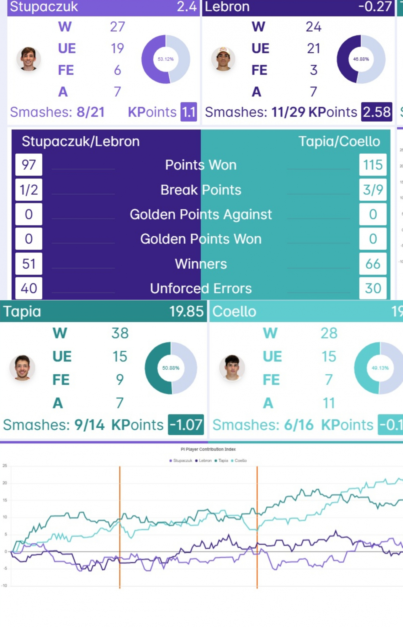 Datos de la final de Riad.