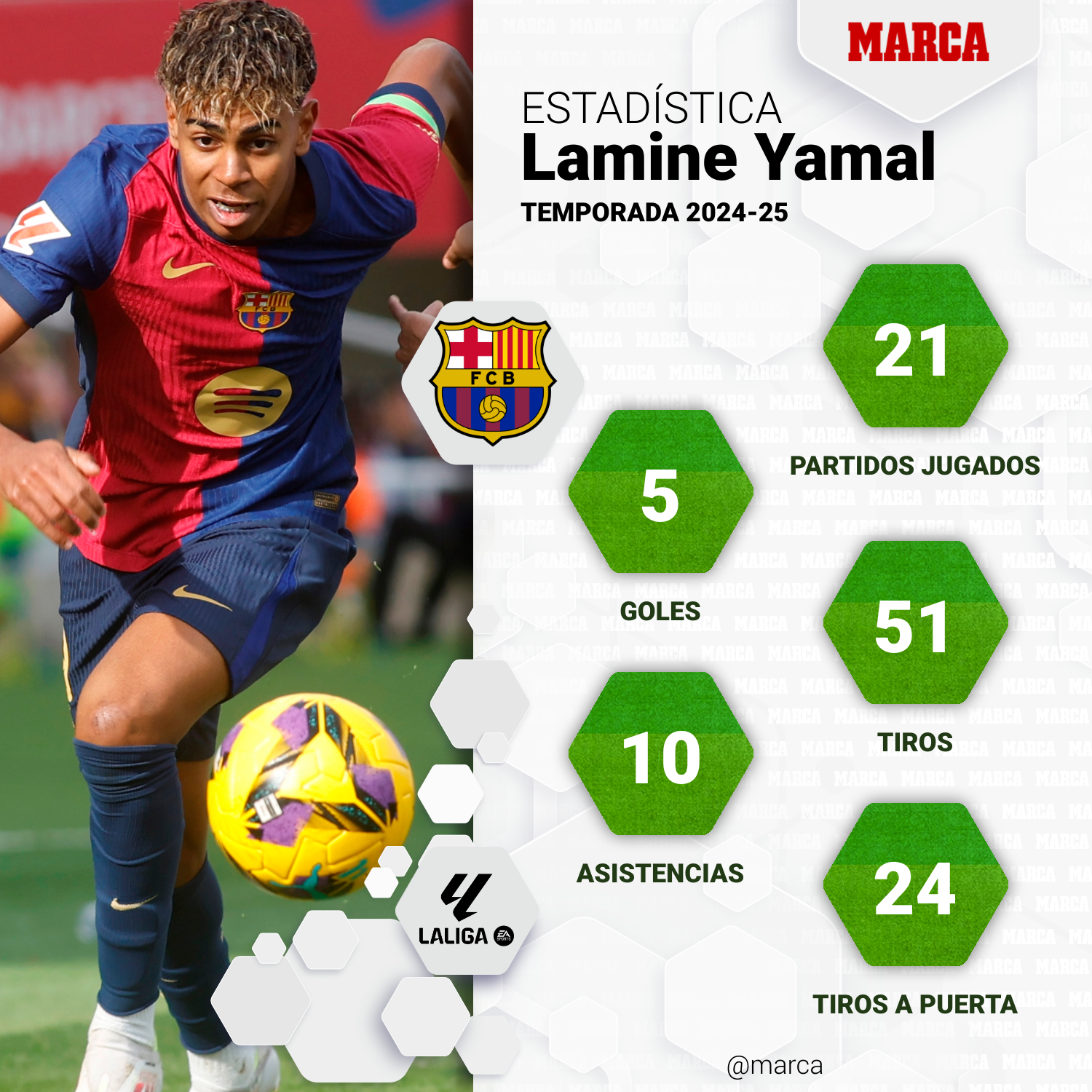 marca-one-player-stats--d74b0680-0b10-41f7-b6c3-cfea88a2ce21