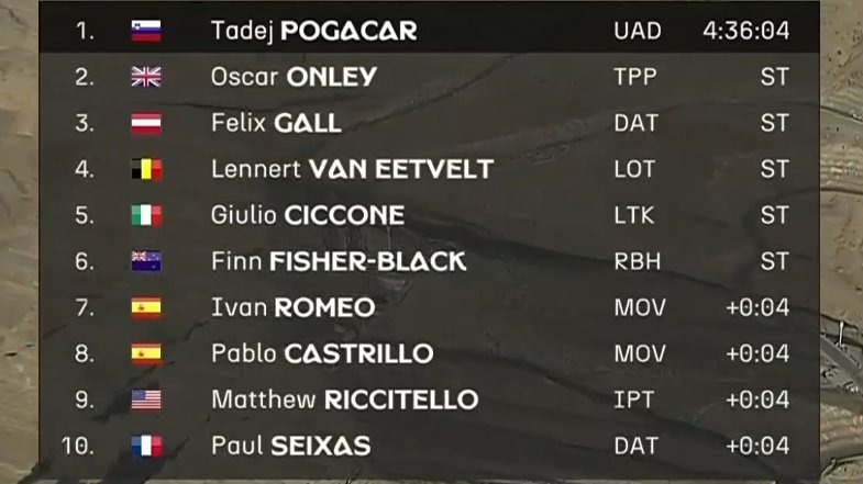 Clasificacion de la etapa