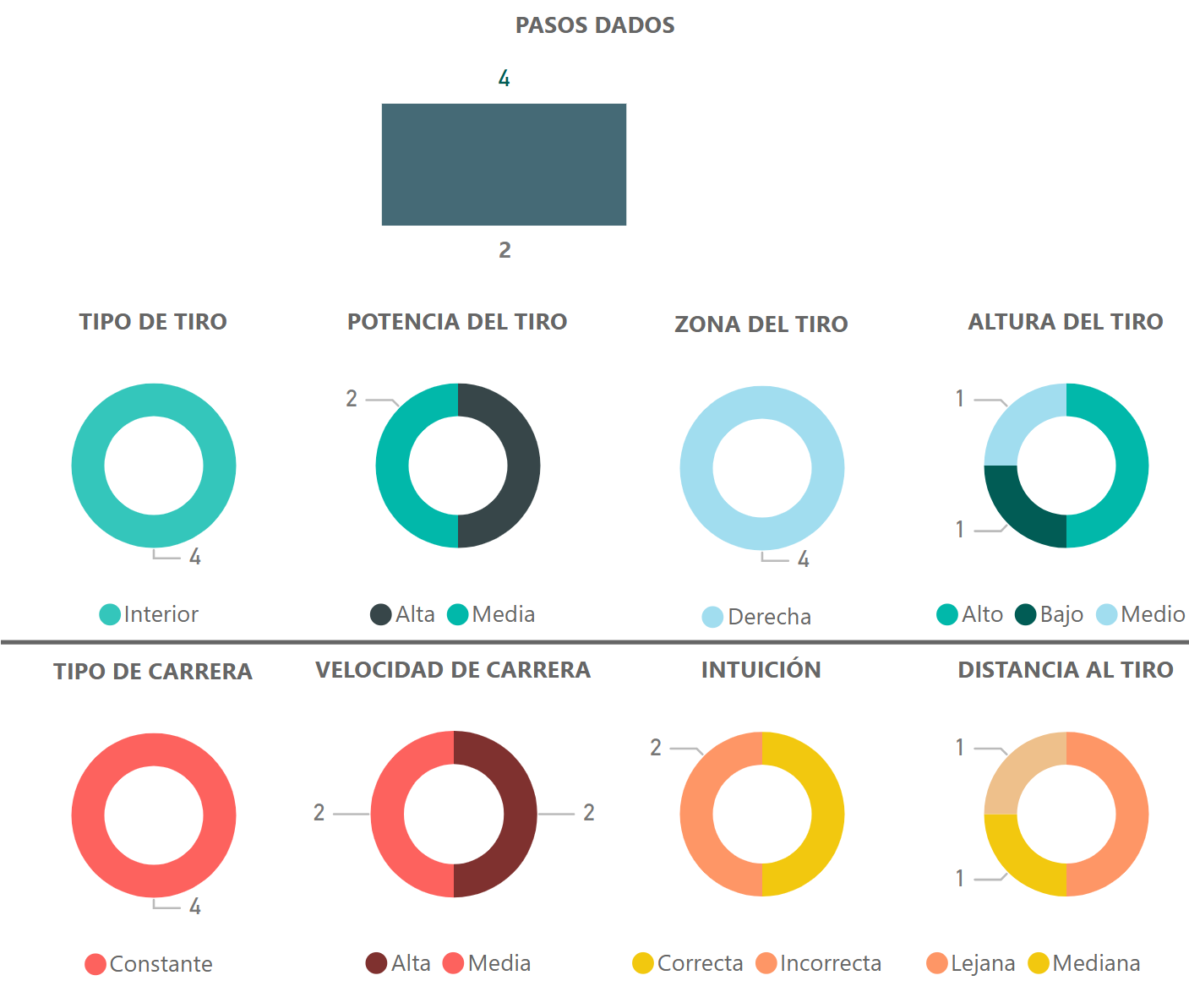 Datos de tendencia en la dinámica de lanzamiento de Lookman
