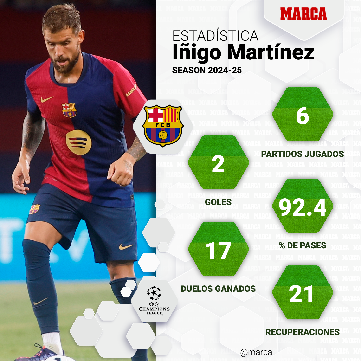 marca-one-player-stats--8b2cea6a-4083-482c-88d5-f9797ad5495c