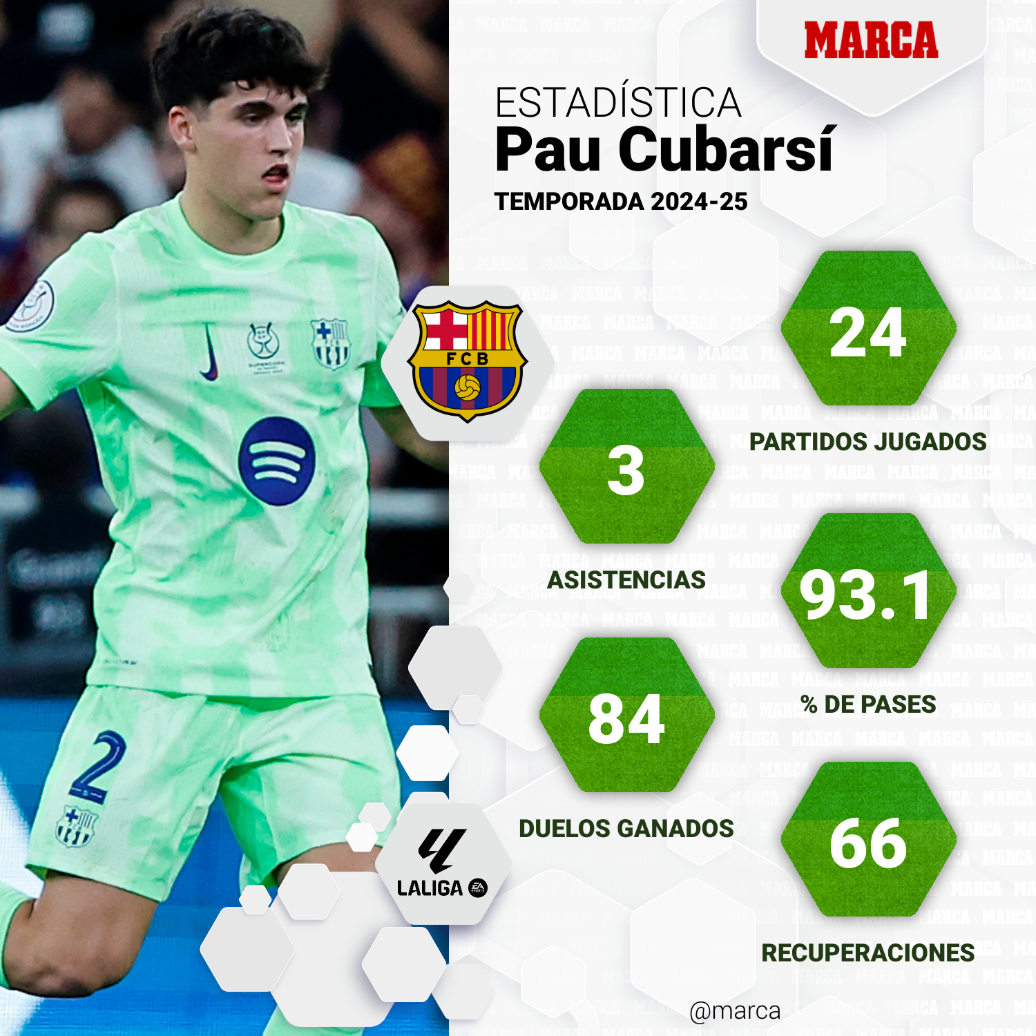 marca-one-player-stats--f7cb7a32-36ad-4dd8-b008-22a6a9e04d12