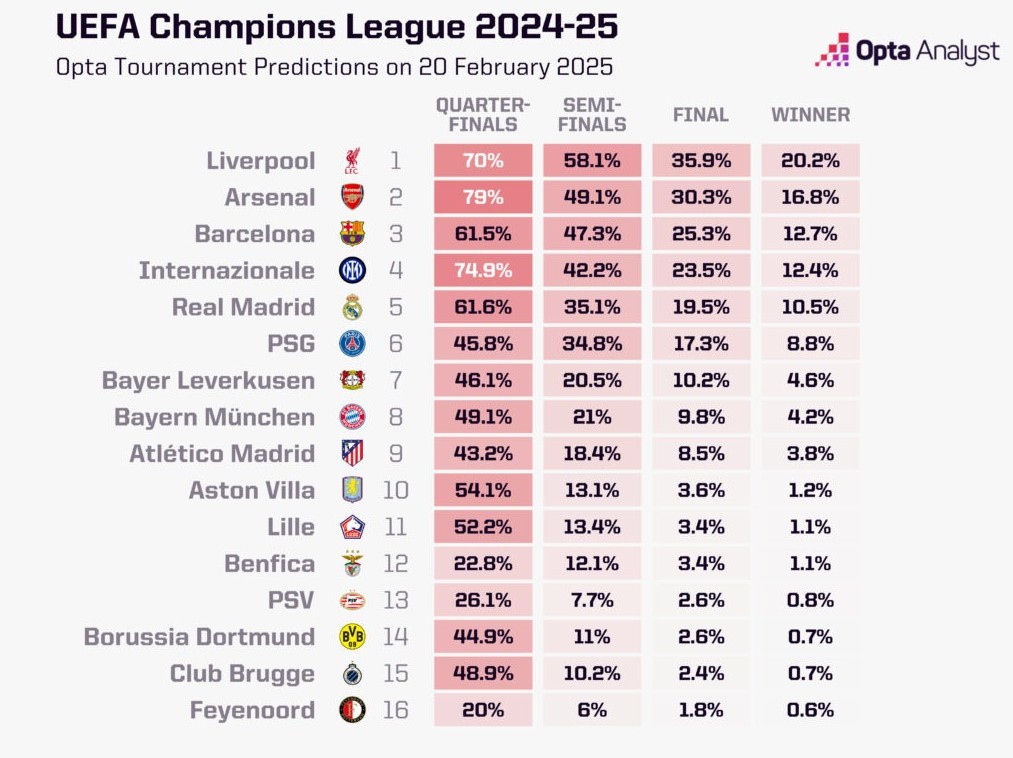 Las predicciones de The Analyst