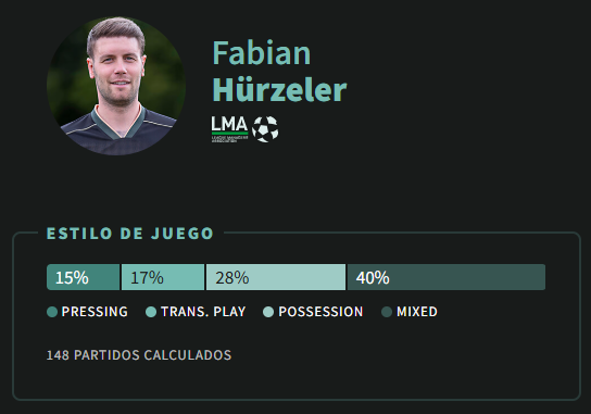 Estilo de juego de Hürzeler