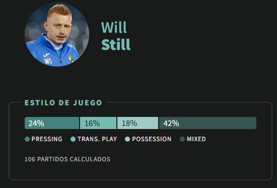 Estilo de juego de Still