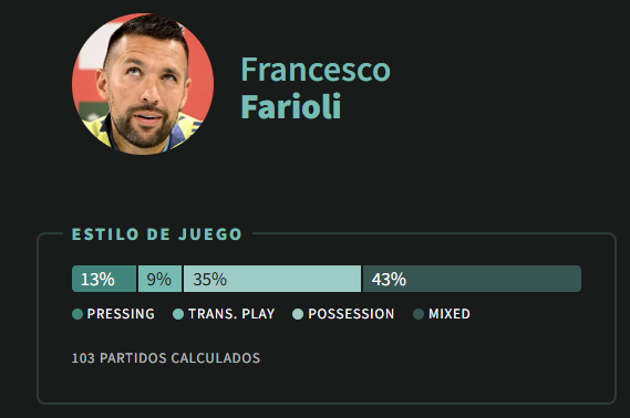 Estilo de juego de Farioli