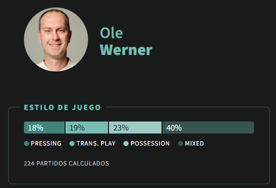 Estilo de juego de Werner