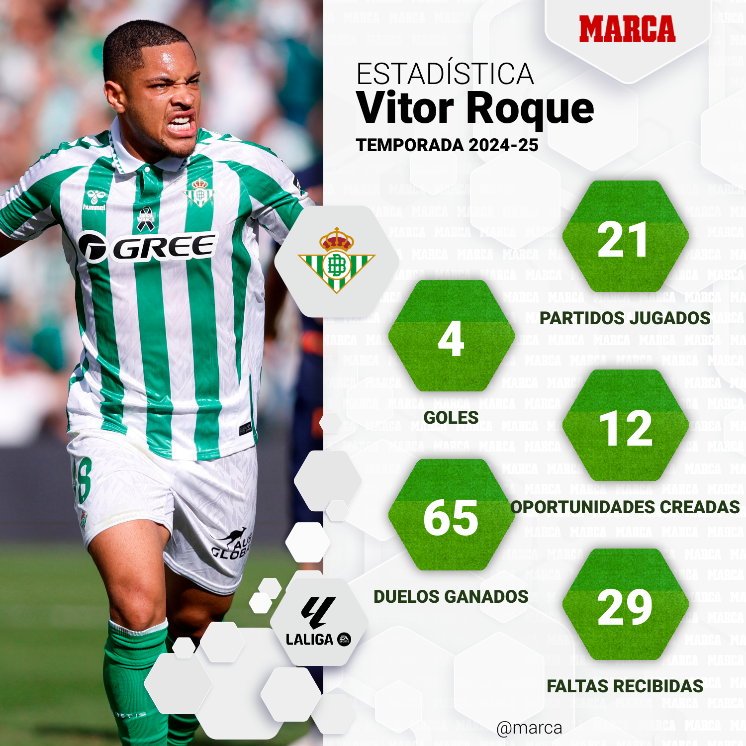 marca-one-player-stats--517f5140-d4d4-4929-9ae5-e80b7bcdcd8c