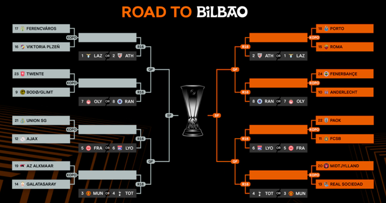 El camino hacia Bilbao.