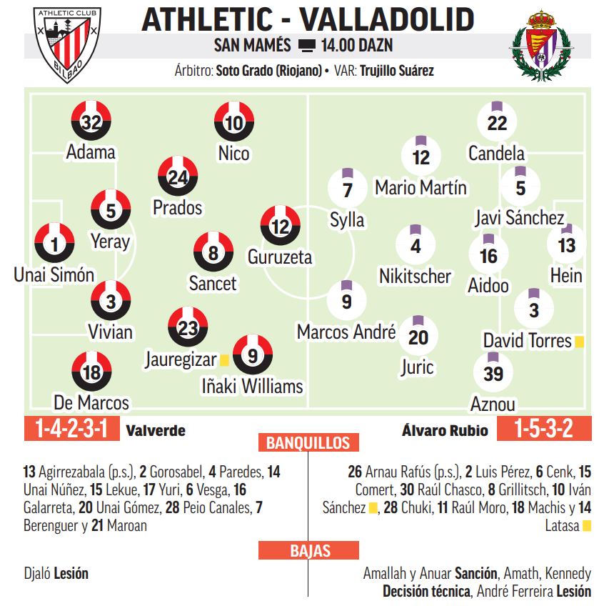 Alineaciones probables de Athletic y Valladolid.