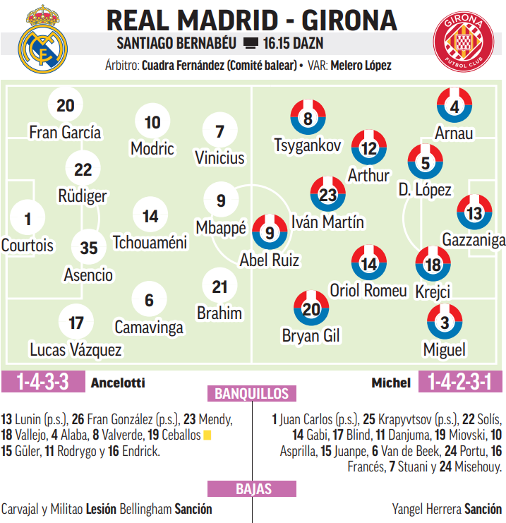 Alineaciones Madrid-Grirona.