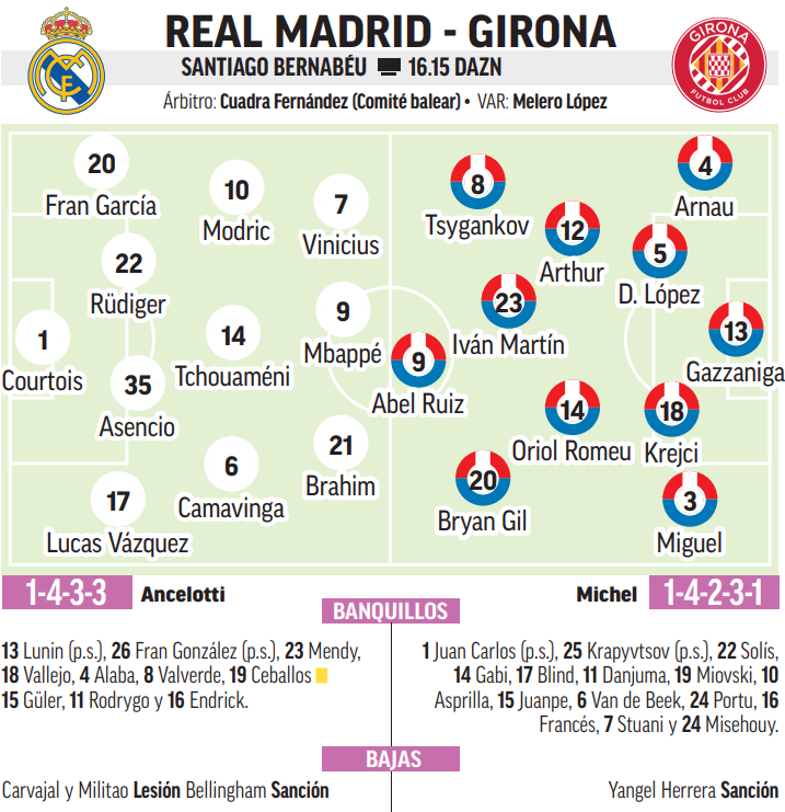 Alineaciones de Madrid-Grona.