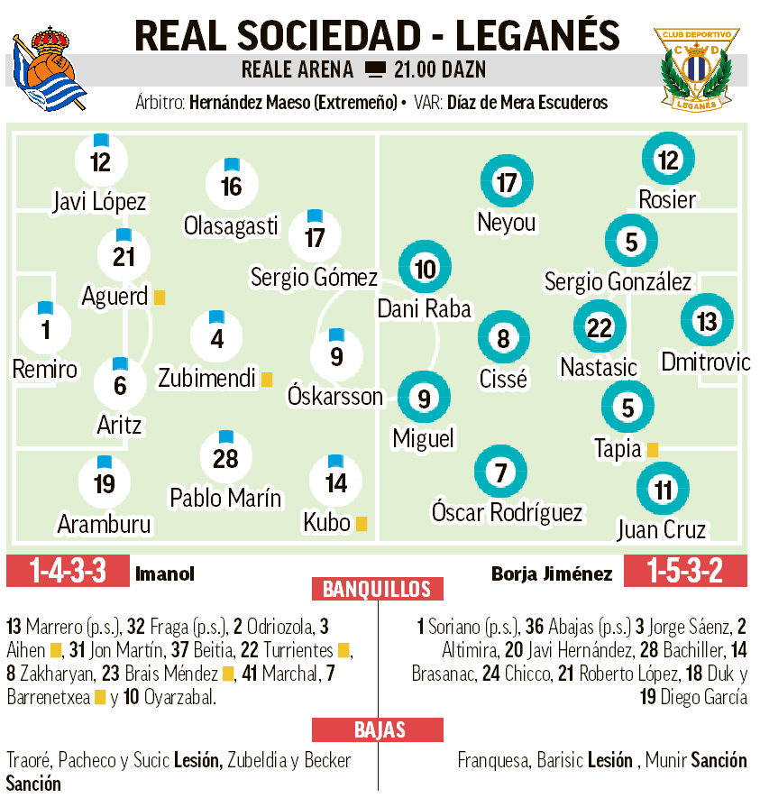 Real Sociedad - Leganés | Sin margen de error: previa, análisis ...