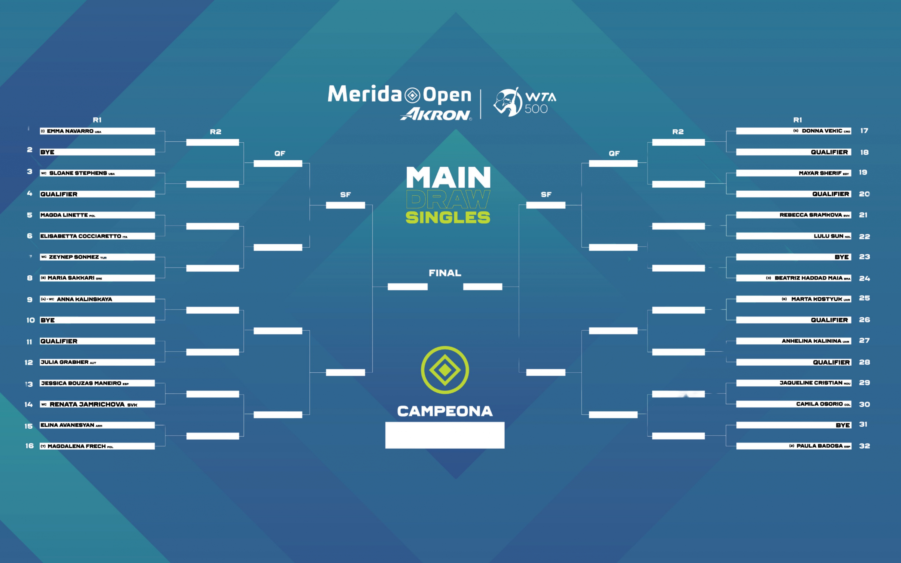 El cuadro final del Mérida Open 2025.