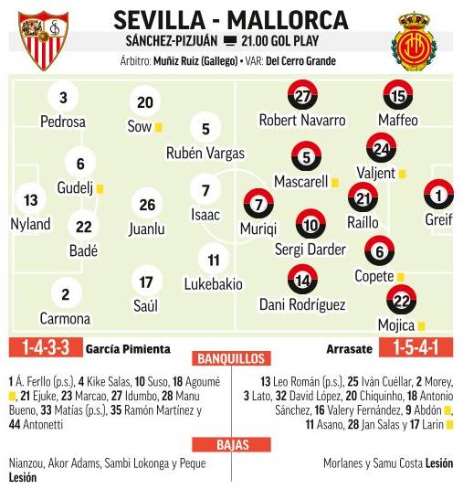 Probables onzas de Sevilla - Mallorca